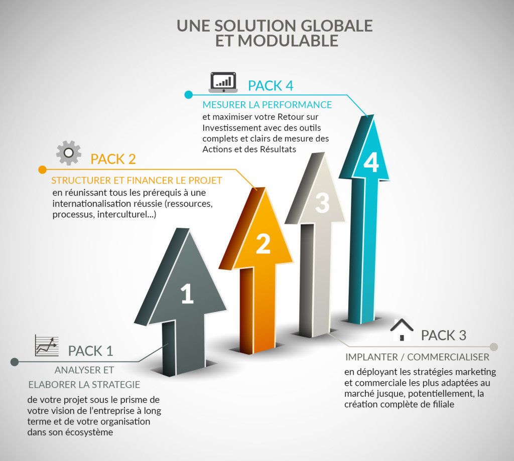 Aveta Global vous accompagne tout au long de votre projet